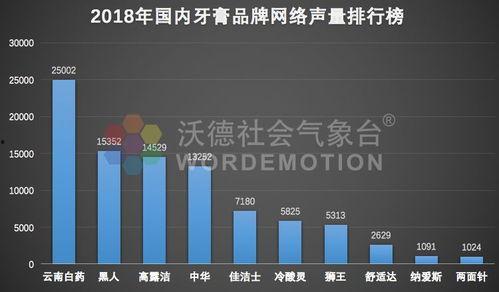 国产牙膏亏损视频