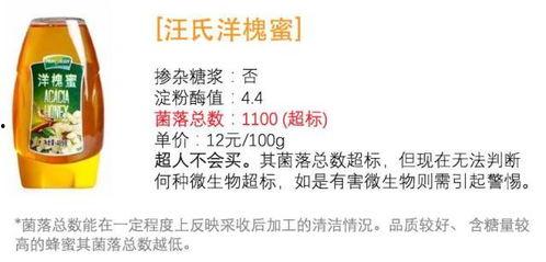 国产蜂蜜推荐测评视频大全,品质与口碑双丰收的十大佳选  第2张